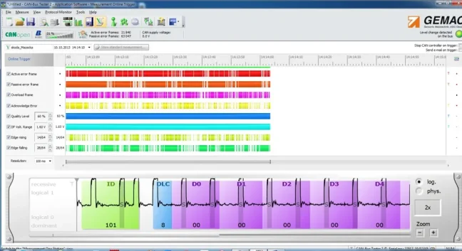 Diagnostika a oprava sietí CAN, CANOpen, DeviceNet - Provedenie: Diagnostika CAN BASIC