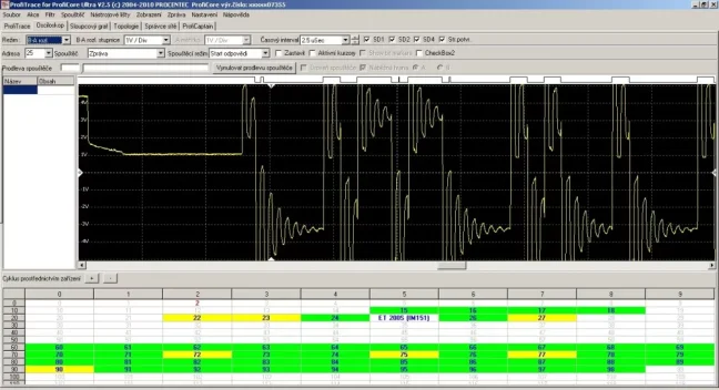 Diagnostika, testování, měření, analýza a opravy sítí PROFIBUS, MPI, FOXON Liberec
