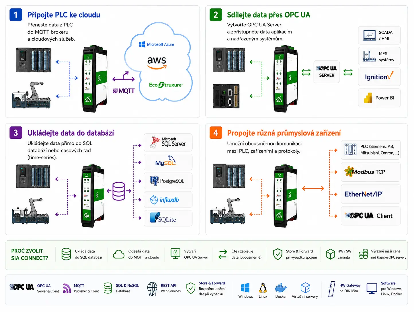 SIA Connect banner