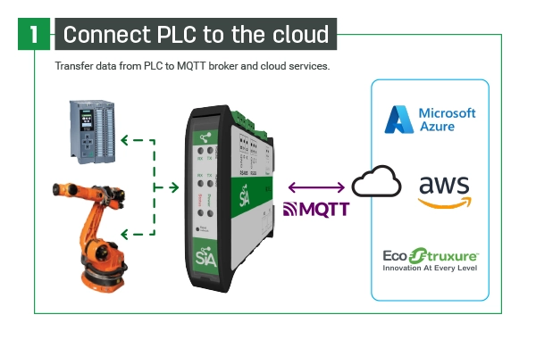 SIA Connect 