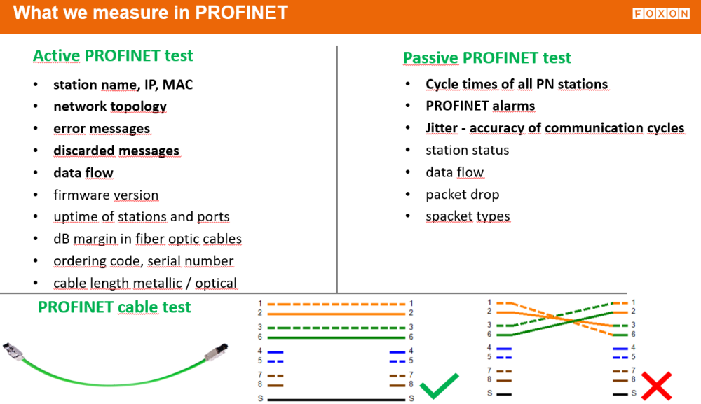 PROFINET troubleshooting by FOXON
