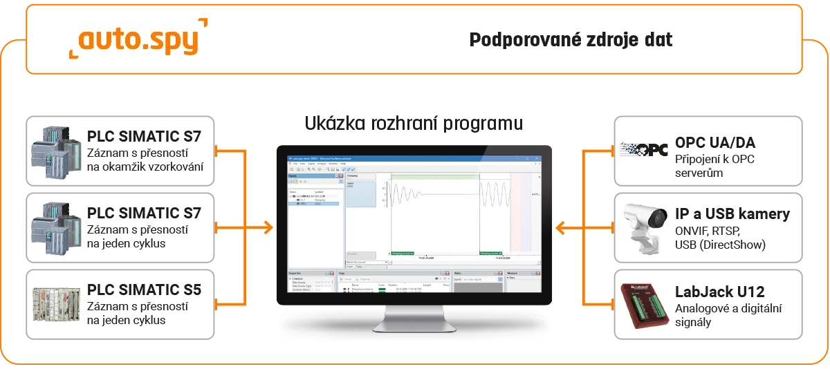 auto.spy ovladače – zdroje dat pro záznam