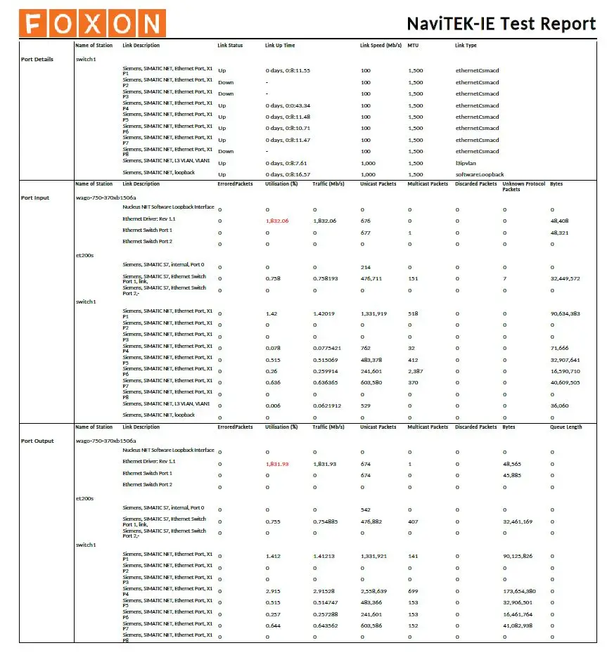 NaviTEK IE – operating statistics of a PROFINET device in a report