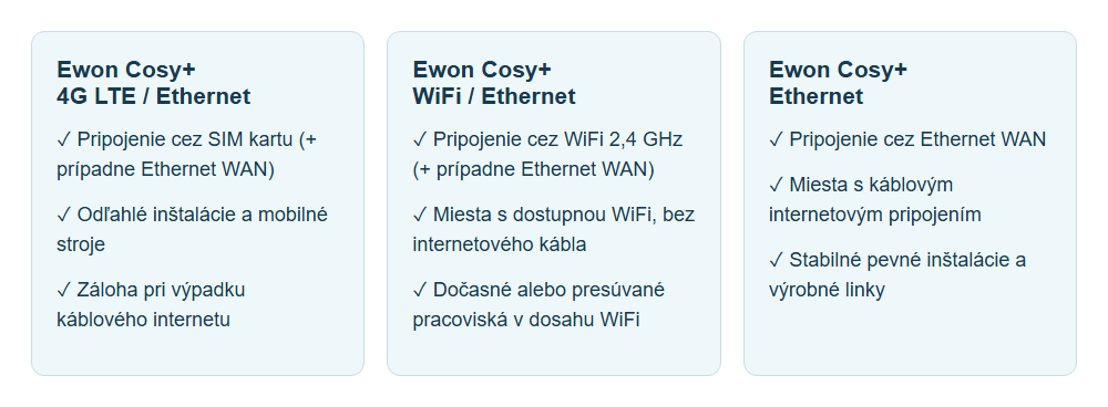 Varianty rady Ewon Cosy+ podľa spôsobu pripojenia