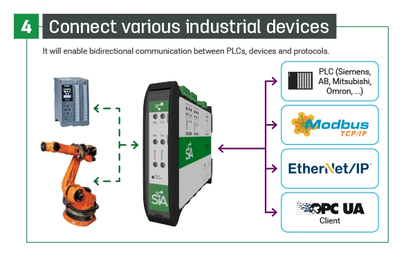 SIA Connect 
