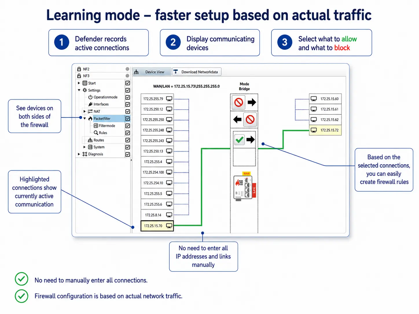 Learning mode in Anybus Defender Compact 1004 displays communicating devices and detected connections and helps simplify the creation of firewall rules.
