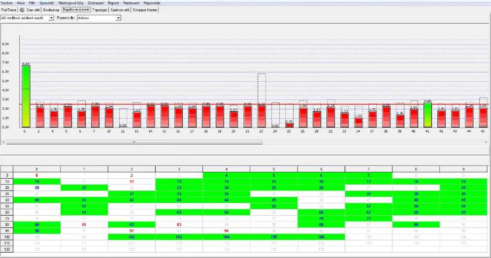 PROFIBUS Network - bad quality