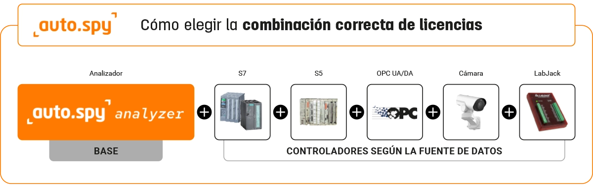 Cómo elegir la combinación adecuada de licencias auto.spy