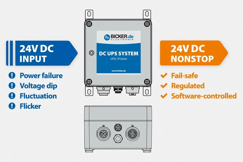 Principle of equipment backup power using a rugged Bicker UPSI-IP power supply