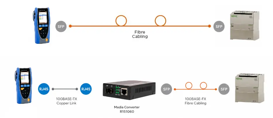Diagnostics of PROFINET and Ethernet fiber-optic cables | FOXON