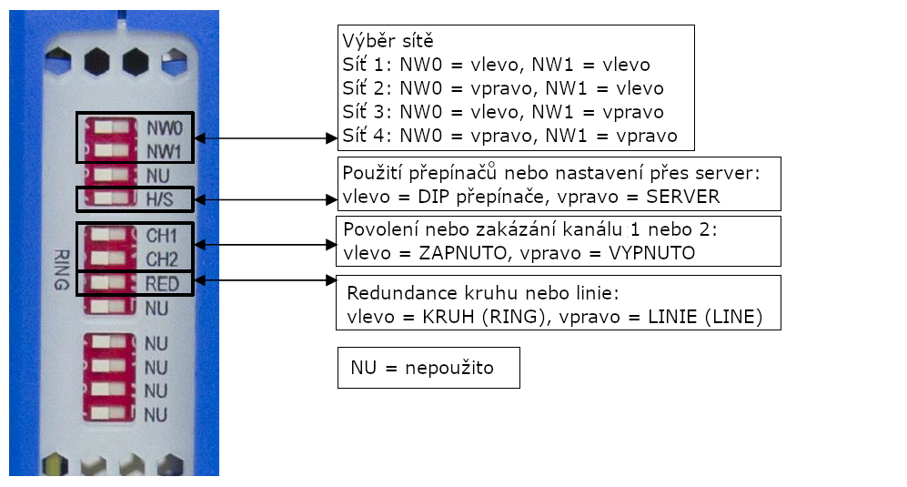 Konfigurace modulu