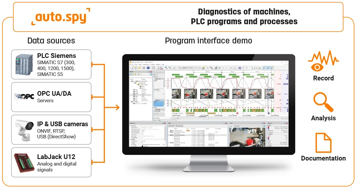 auto.spy – diagnostics of machines, PLC programs and processes
