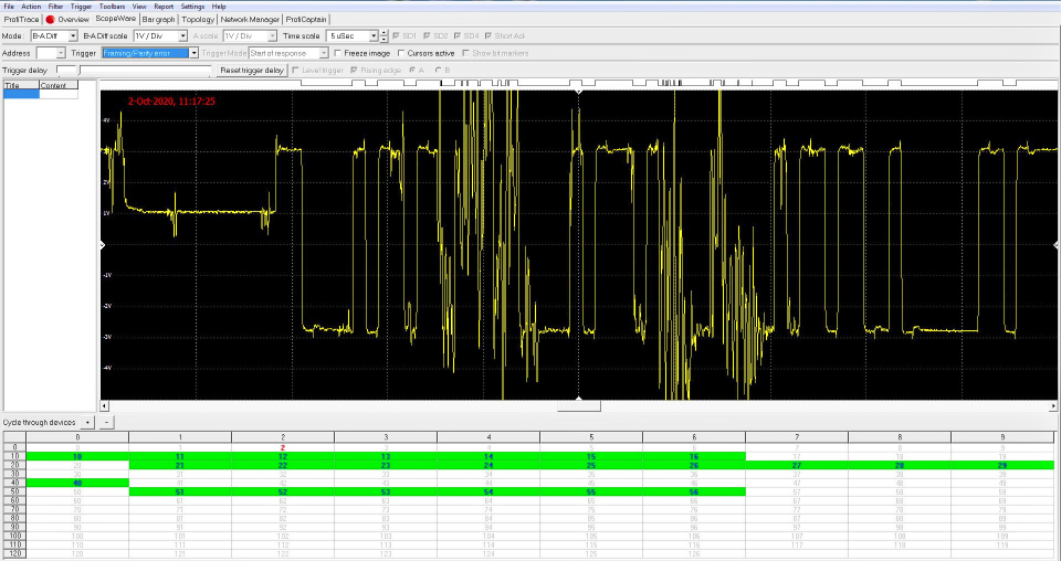 PROFIBUS bad signal