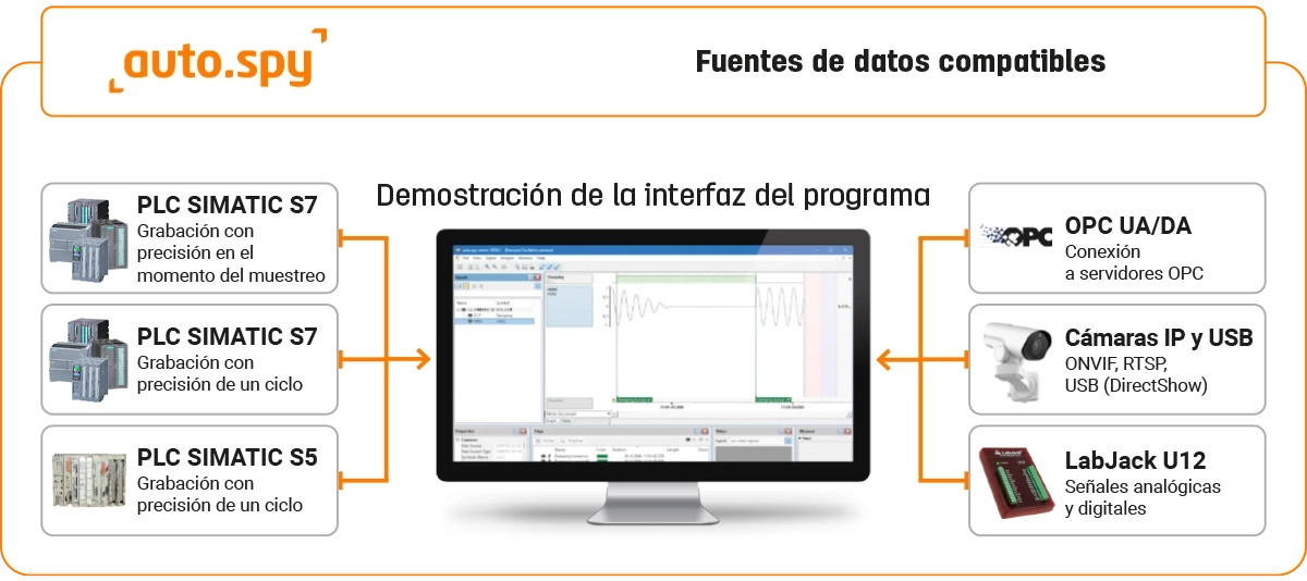 controladores auto.spy – fuentes de datos para registro