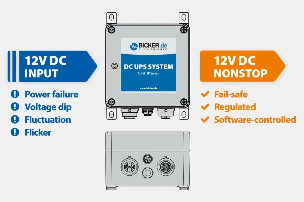 Backup power for 12 V equipment from the UPSI-1208IP-11U