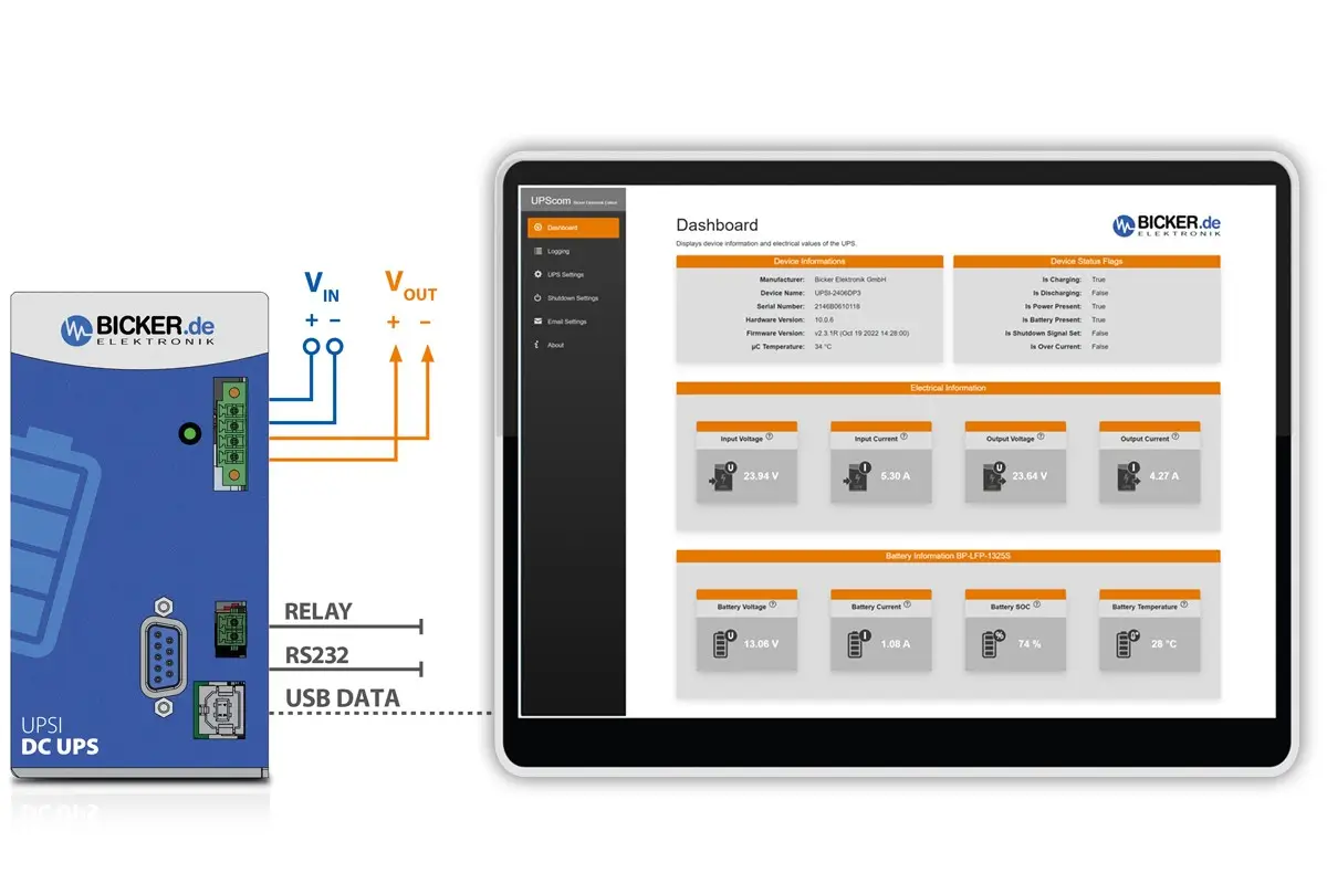 Illustrative overview of UPScom software and Bicker product range connectivity via USB and RS232