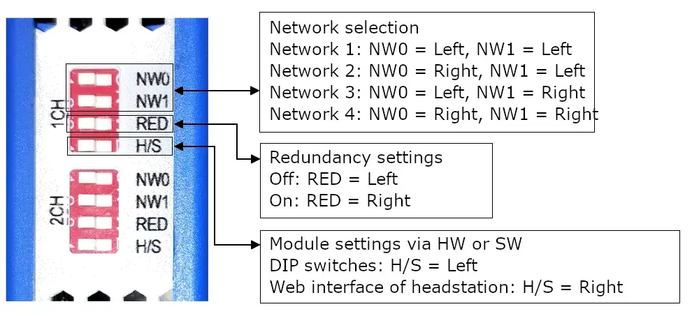 Dip switches