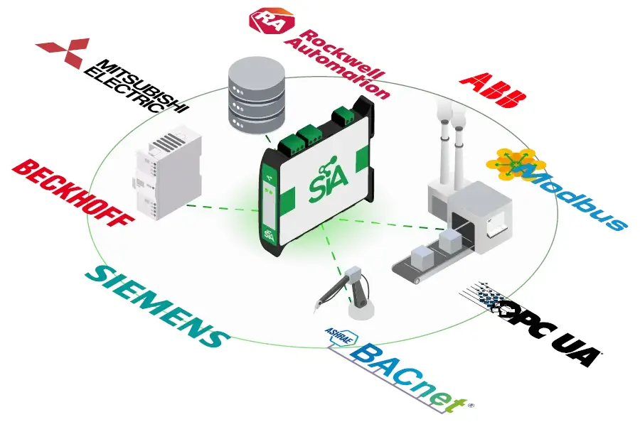 SIA Connect HW – industrial devices