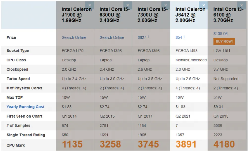 Comparación de CPU