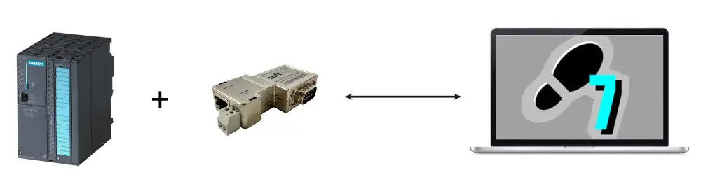 Programování S7-300, S7-400 Accon NetLink PRO Compact FOXON