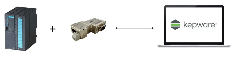 Sběr dat po TCP/IP FOXON