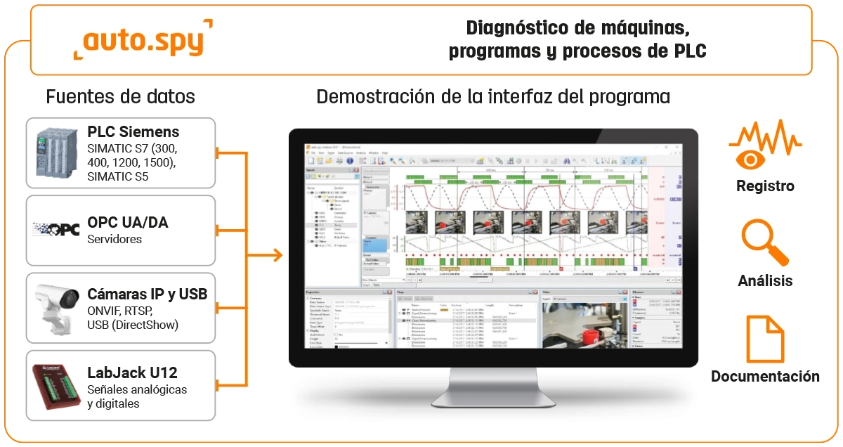 auto.spy – diagnóstico de máquinas, programas PLC y procesos