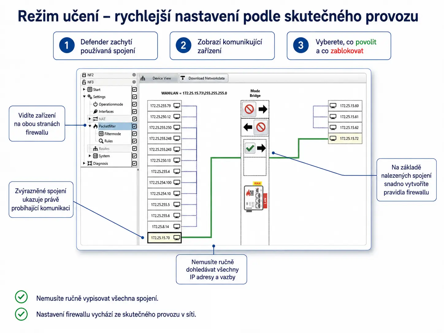 Režim učenia v Anybus Defender Compact 1004 zobrazí komunikujúce zariadenia a zachytené spojenia a uľahčí vytvorenie pravidiel firewallu.