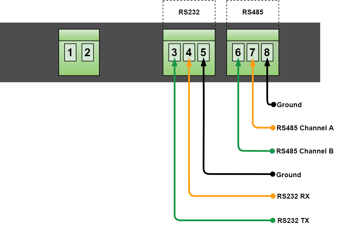Standalone Plus - terminal diagram for isolated RS232 and RS485 ports