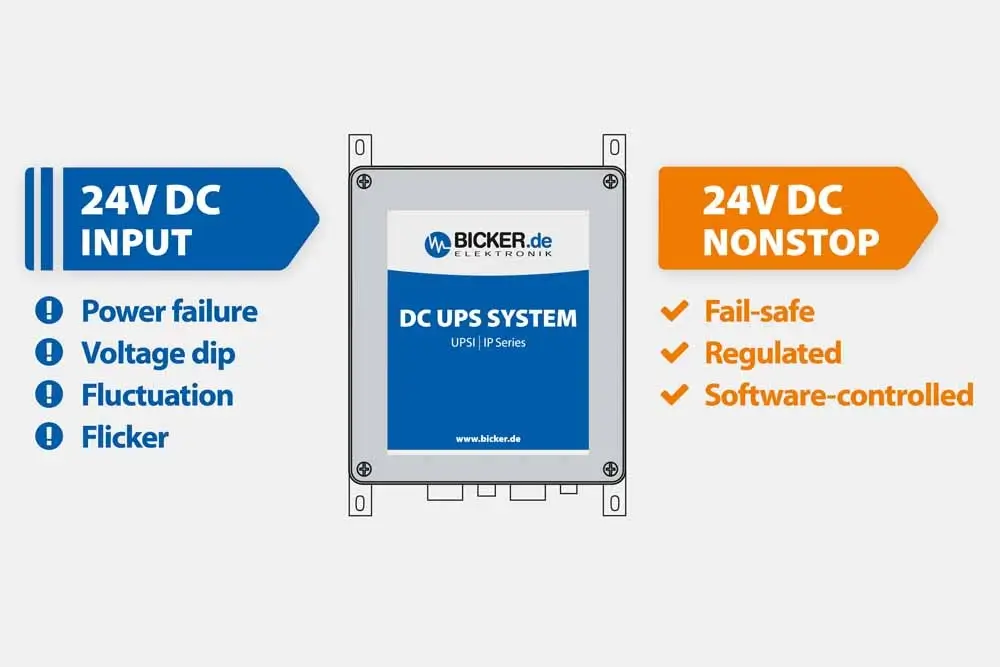 Principle of 24 V device backup power using a rugged Bicker UPSI-IP power supply