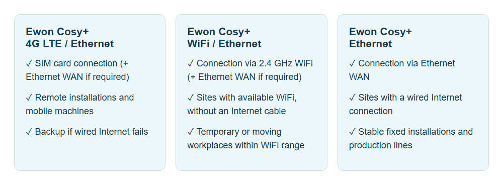 Variants of the Ewon Cosy+ range by connection type
