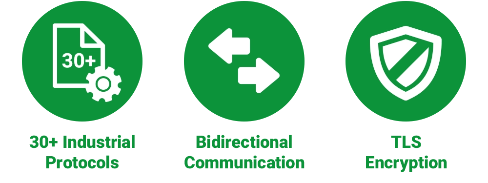 Ventajas de SIA Connect