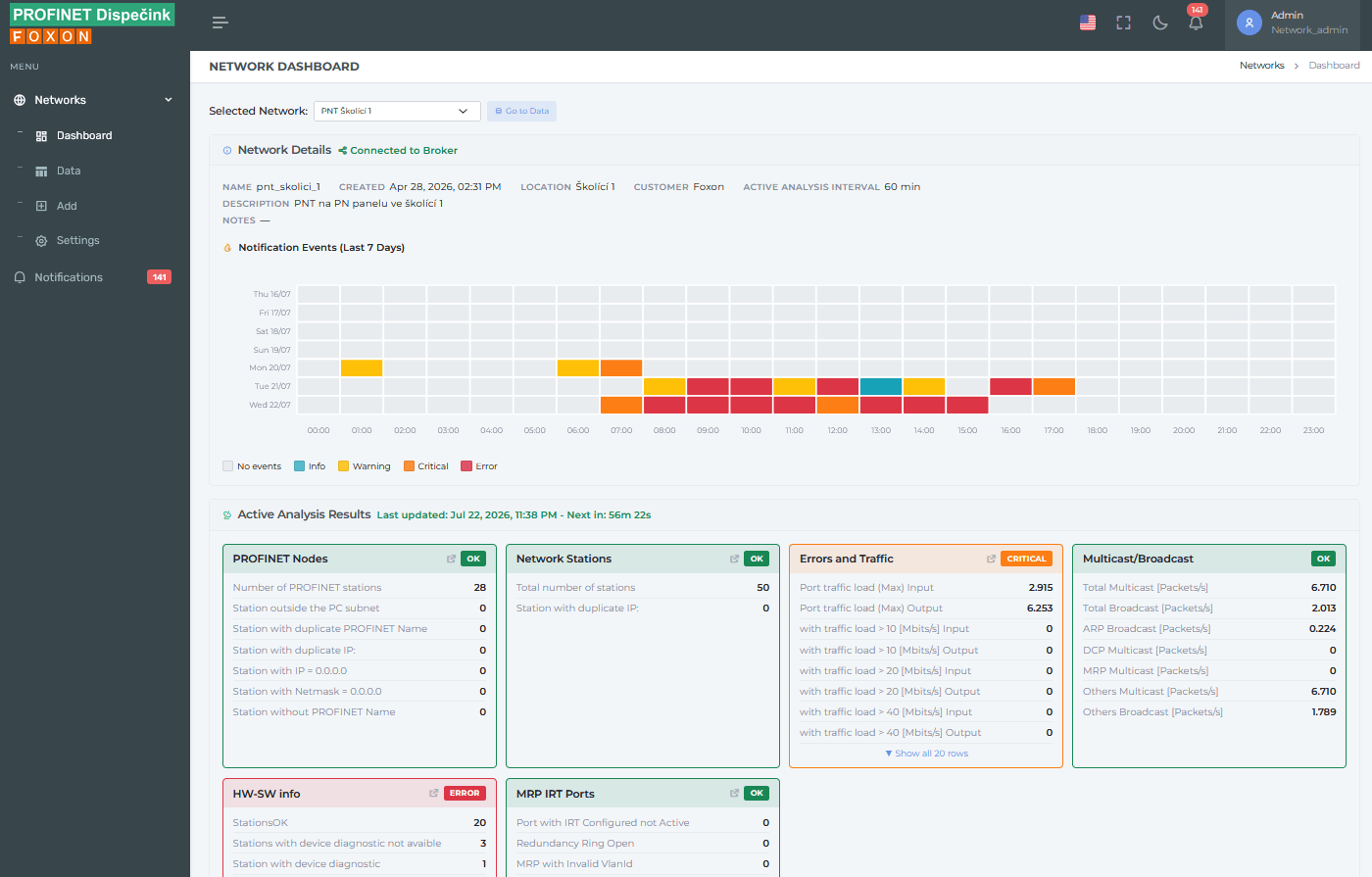 PROFINET Monitoring Centre dashboard with weekly event overview